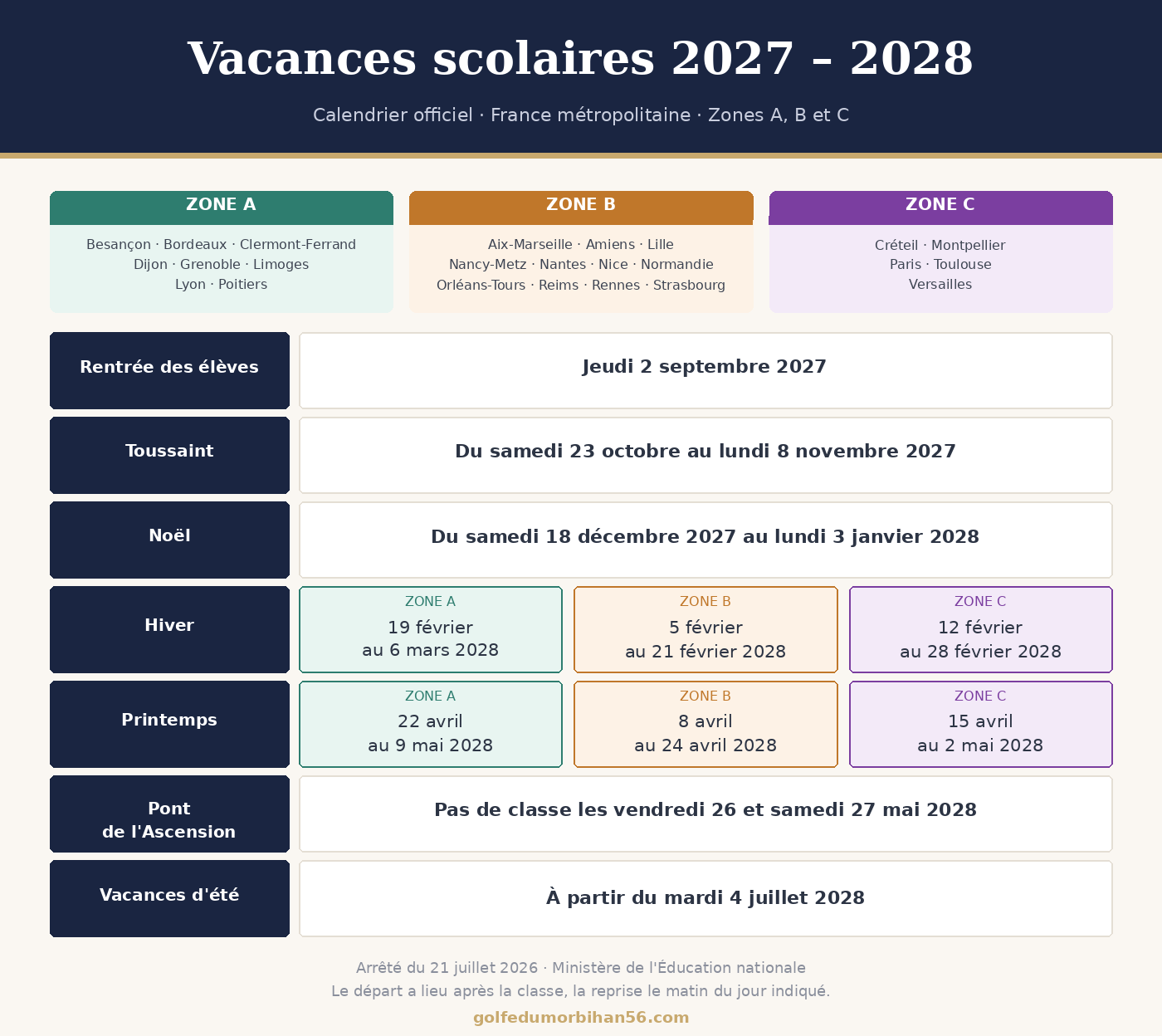 Calendrier des vacances scolaires 2027-2028 en France par zone académique A, B et C
